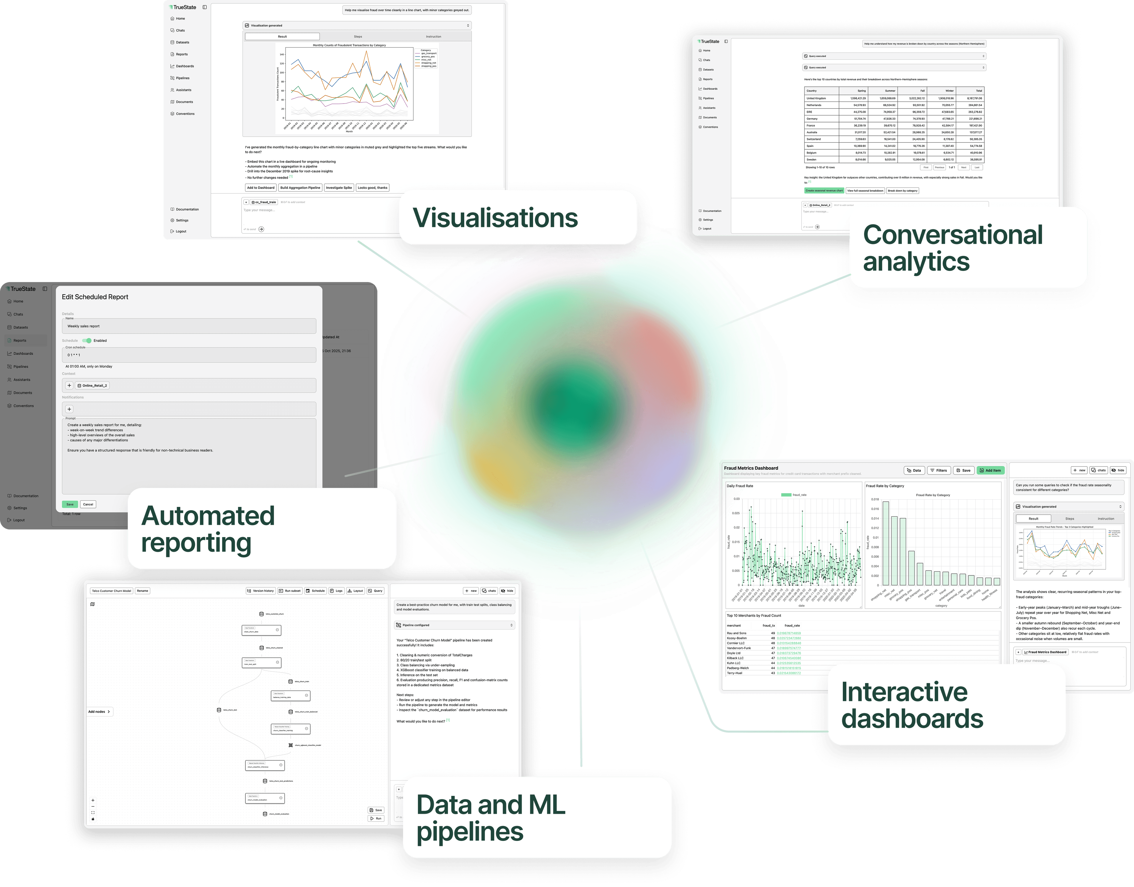 TrueState capabilities across the analytics lifecycle