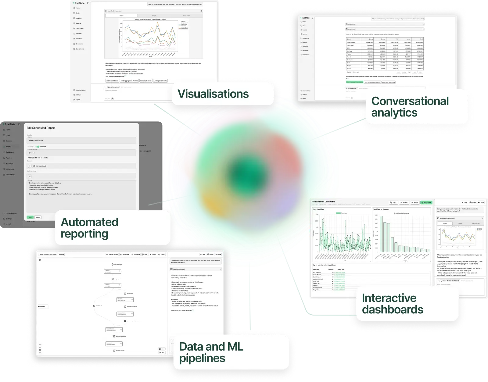TrueState capabilities