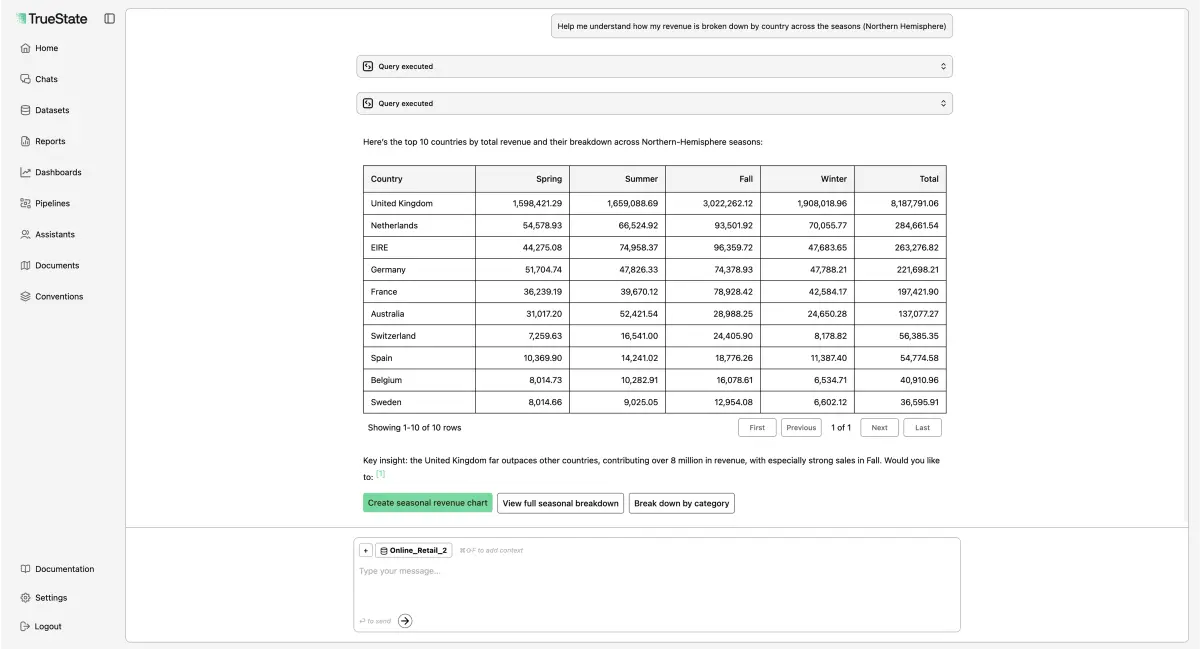 AI assistant resolving quick data questions